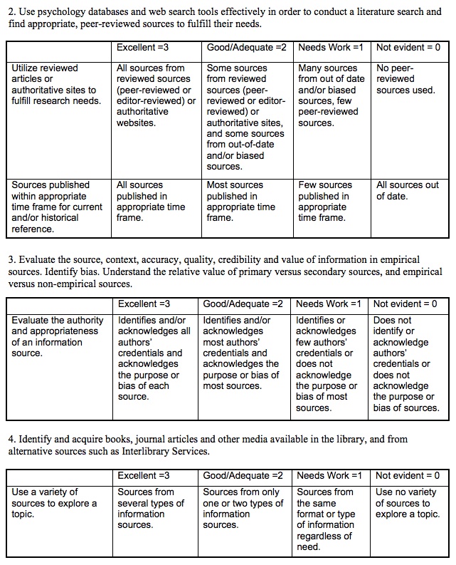 Science article review rubric