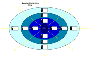 question exploration ring