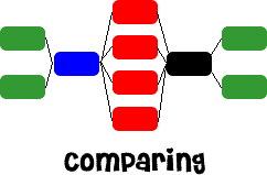 double cell