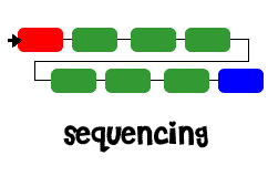 sequencing image