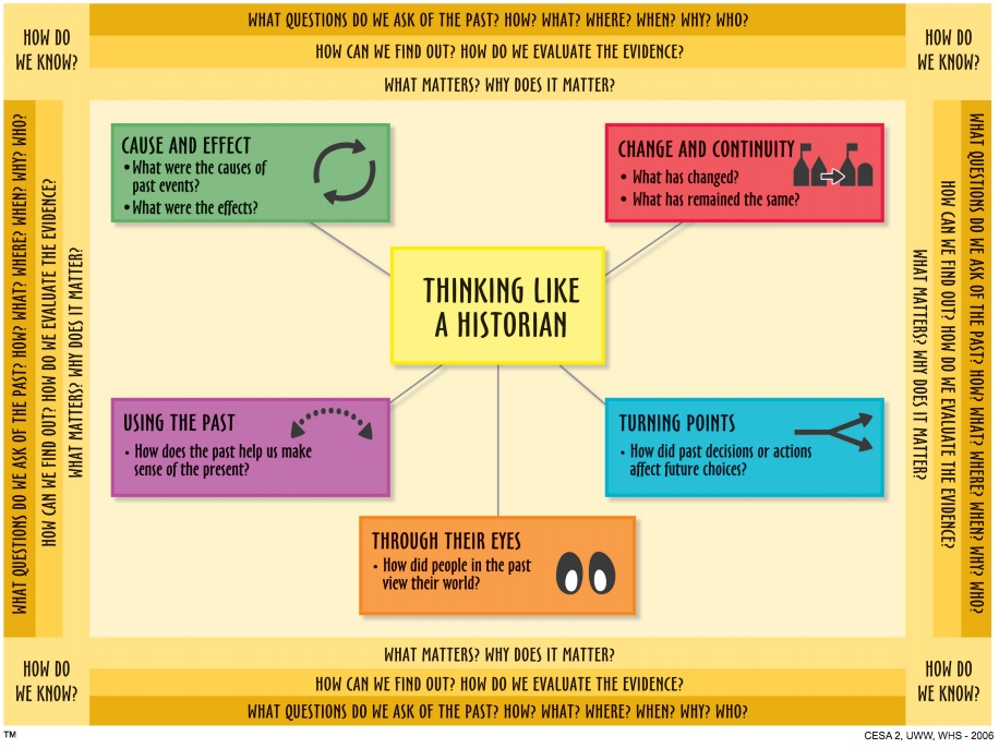 thinking-like-a-historian-worksheet-escolagersonalvesgui