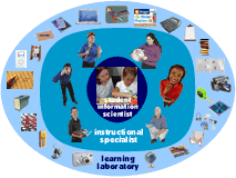 learning lab