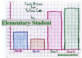 farming graph 1