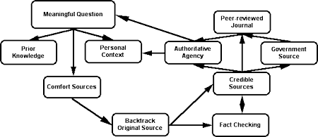 metacognitive map